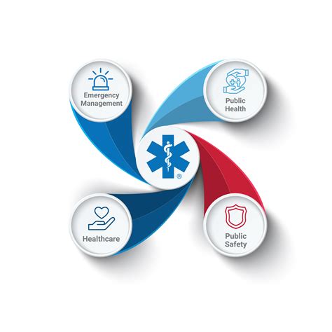 Emergency Services .